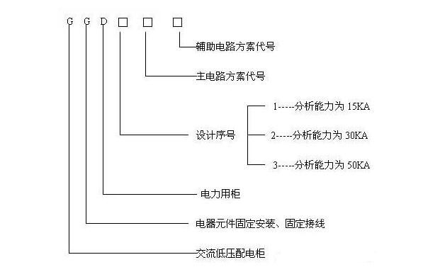 GGD系列有什么用途！結(jié)構(gòu)特點(diǎn)有哪些呢？