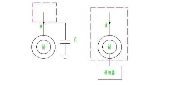 靜止式進(jìn)相器與電容補(bǔ)償柜有什么區(qū)別？